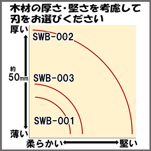 ＳＫ１１・卓上ボール盤 ６００Ｗ・SDP-600V－電動工具・藤原産業電動 