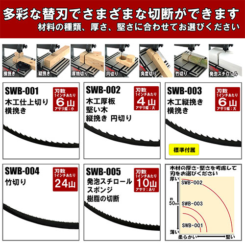 ＳＫ１１・バンドソー替刃 木工仕上用・SWB-001－電動工具・藤原産業電動工具・電動アタッチメント：ＤＩＹツールの藤原産業株式会社