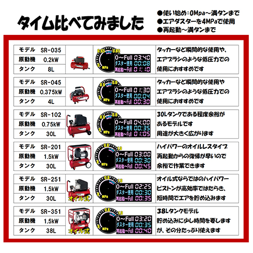 ＳＫ１１・エアコンプレッサＳＲ－０３５・SR-L08SPB-01－電動工具・エアーツール・コンプレッサ・タンク：ＤＩＹツールの藤原産業株式会社