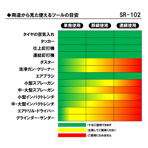 ＳＫ１１・エアコンプレッサＳＲ－１０２・SR-L30MPT-01－電動工具・エアーツール・コンプレッサ・タンク：ＤＩＹツールの藤原産業株式会社