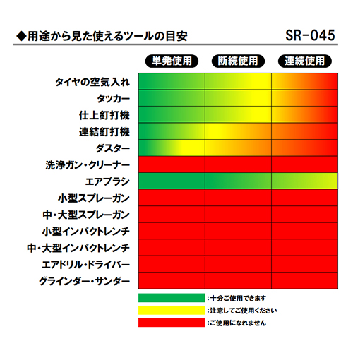 ＳＫ１１・エアコンプレッサＳＲ－０４５・SR-L04SPT-01－電動工具・エアーツール・コンプレッサ・タンク：ＤＩＹツールの藤原産業株式会社