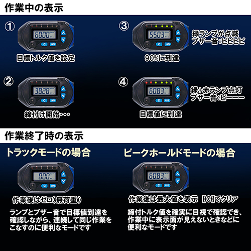 ＳＫ１１・デジタルトルクレンチ・SDT3-060－作業工具・ソケット・トルクレンチ：ＤＩＹツールの藤原産業株式会社