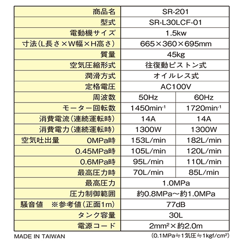 ＳＫ１１・エアコンプレッサＳＲ－２０１・SR-L30LCF-01－電動工具・エアーツール・コンプレッサ・タンク：ＤＩＹツールの藤原産業株式会社