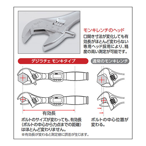 ＫＴＣ・デジラチェ モンキタイプ・GEK085-W36－作業工具・ソケット・トルクレンチ：ＤＩＹツールの藤原産業株式会社