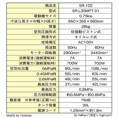 ＳＫ１１・エアコンプレッサＳＲ－１０２・SR-L30MPT-01－電動工具・エアーツール・コンプレッサ・タンク：ＤＩＹツールの藤原産業株式会社